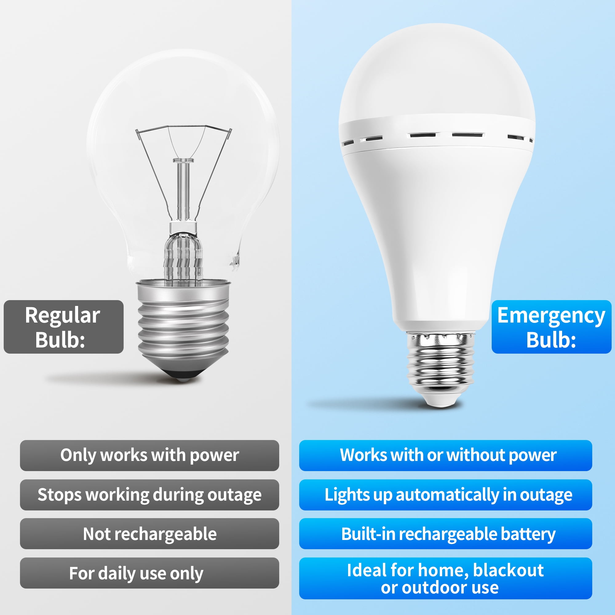 Rechargeable Emergency Light Bulbs, Battery Powered LED Light Bulb 6500K Daylight E26 12W 70W Equivalent with 1200mAh for Home Power Outage Camping Hurricane, 6 Pack