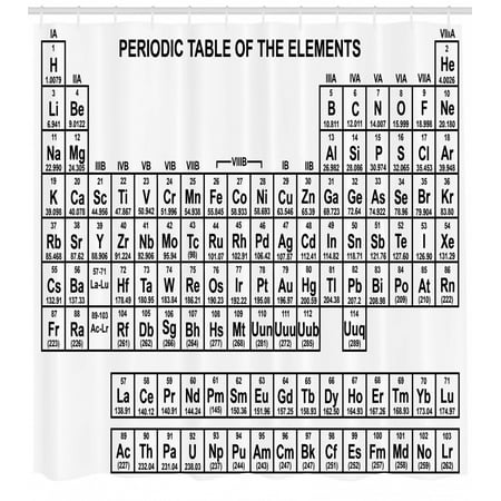 periodic table of elements black and white periodic table timeline