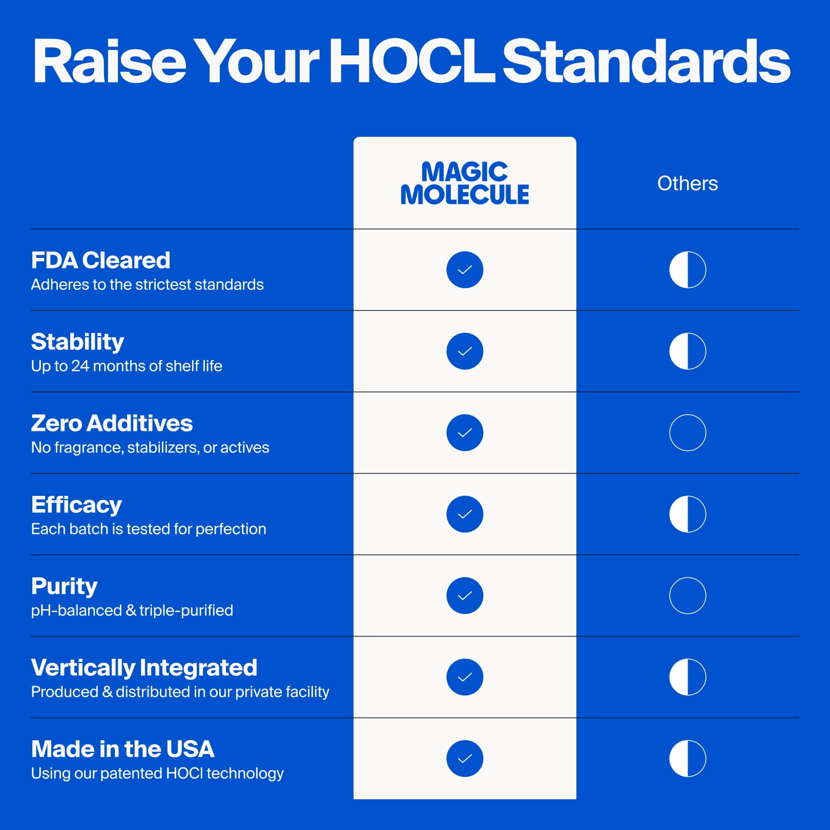 Magic Molecule Hypochlorous Acid Face & Body Spray for All Skin Types, 2 fl oz Mini