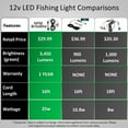 thumbnail image 3 of MINI BriteBite LED Fishing Light, 3 of 4