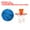 Blue, variant on Uxcell Silent Basketball No Noise High-Density Foam Dribbling Indoor Basketball with Net for Quiet Dribbling Green NO.3