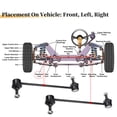 thumbnail image 4 of Kit de enlace estabilizador de barra de oscilación frontal de 2 piezas para BMW 524td 85-86 para BMW 525i 1989-1995 No.31351134582, 4 of 7
