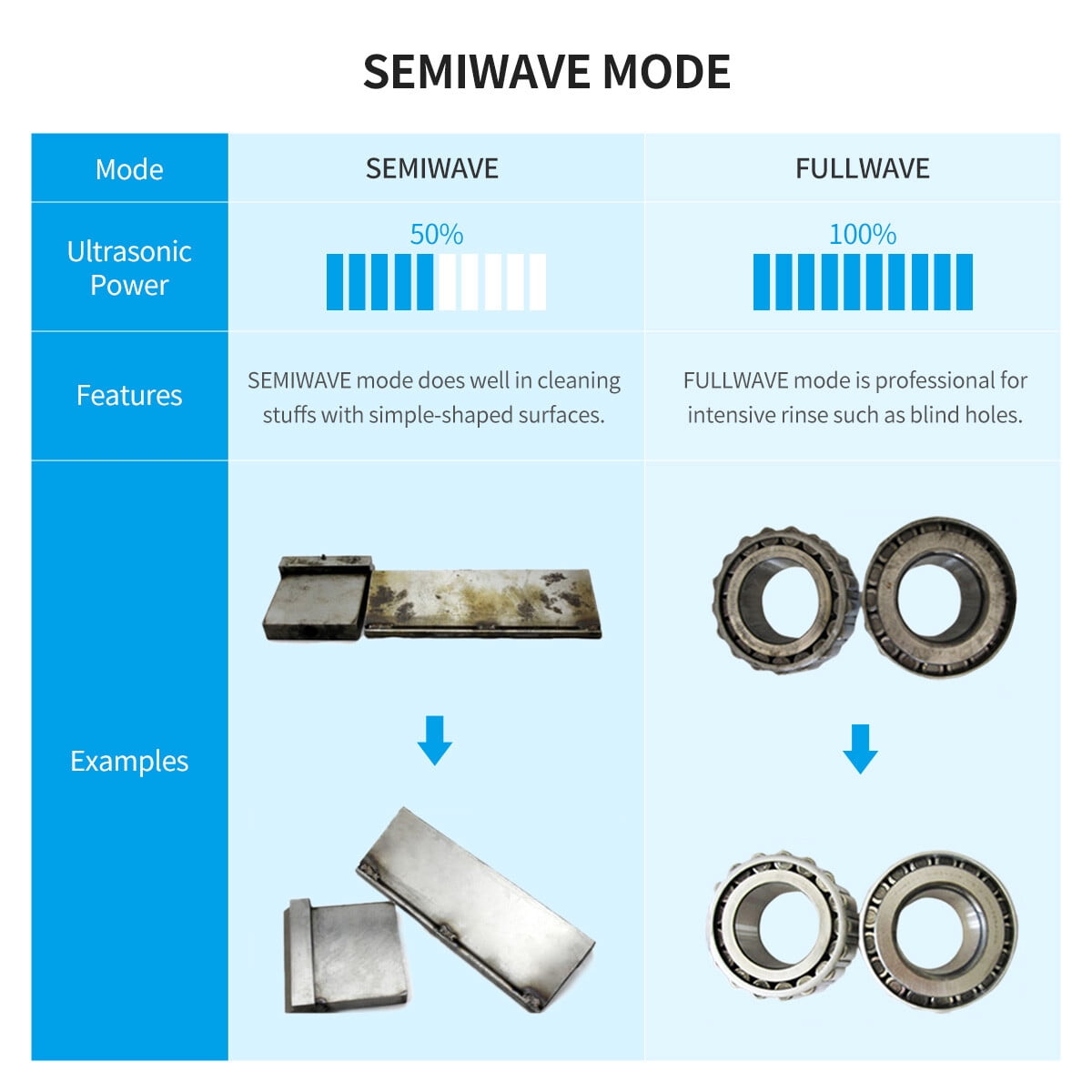 15L Ultrasonic Cleaner with Digital Timer&Heater Professional Ultrasonic Cleaner 40kHz Advanced Ultrasonic Cleaner 110V for Wrench Screwdriver Repairing Tools Industrial Parts Mental Cleaning