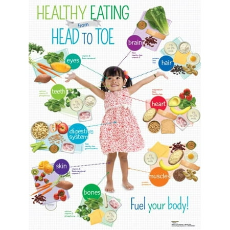 Learning Zone Poster - Preschool Healthy Eating Head to Toe Poster Laminated Poster - 18x24