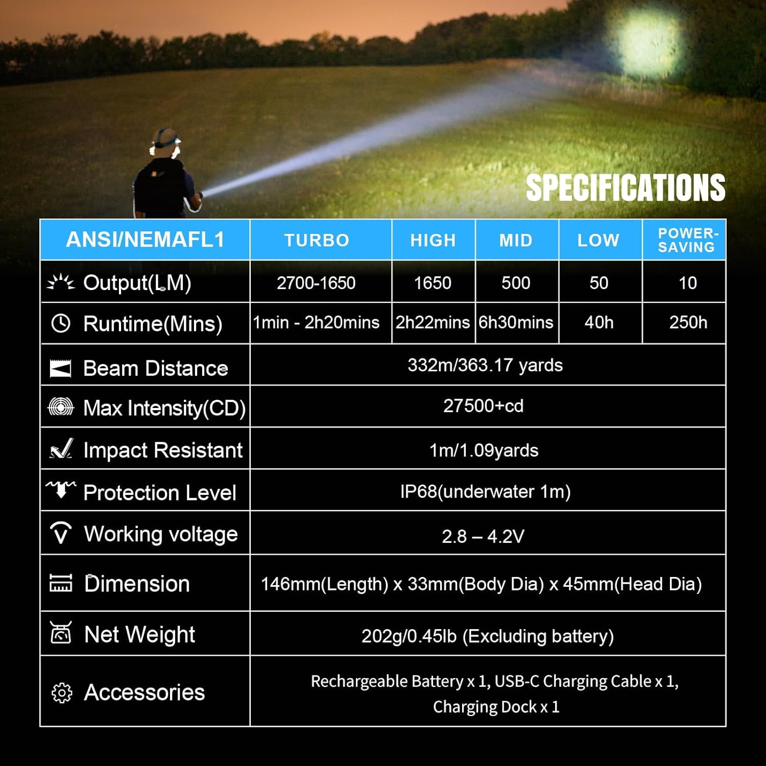 Brinyte WT01 Rechargeable Flashlight 2700 Lumens with Charging Dock, Super Bright Handheld Light High Lumens LED Night Light Flash Light for Homeuse, Outdoor, Searching, Camping & Emergency