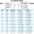 JIC Male X 1 2 NPTF Female Pipe Thread Adapter Converter Hydraulic jic-male-x-1-2-nptf-female-pipe-thread-adapter-converter-hydraulic