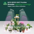 thumbnail image 5 of MY CITY GARDEN 35.7 W Gooseneck LED Grow Lights, 6 Heads - 5000K+Red+Blue, Indoor Grow Lights, 5 of 6