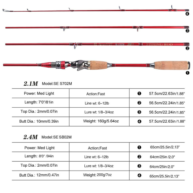 Sougayilang 2.1-2.4M Spinning/Casting Fishing Rod with Metal Reel Seat and  Light Cork Handle for Travel 