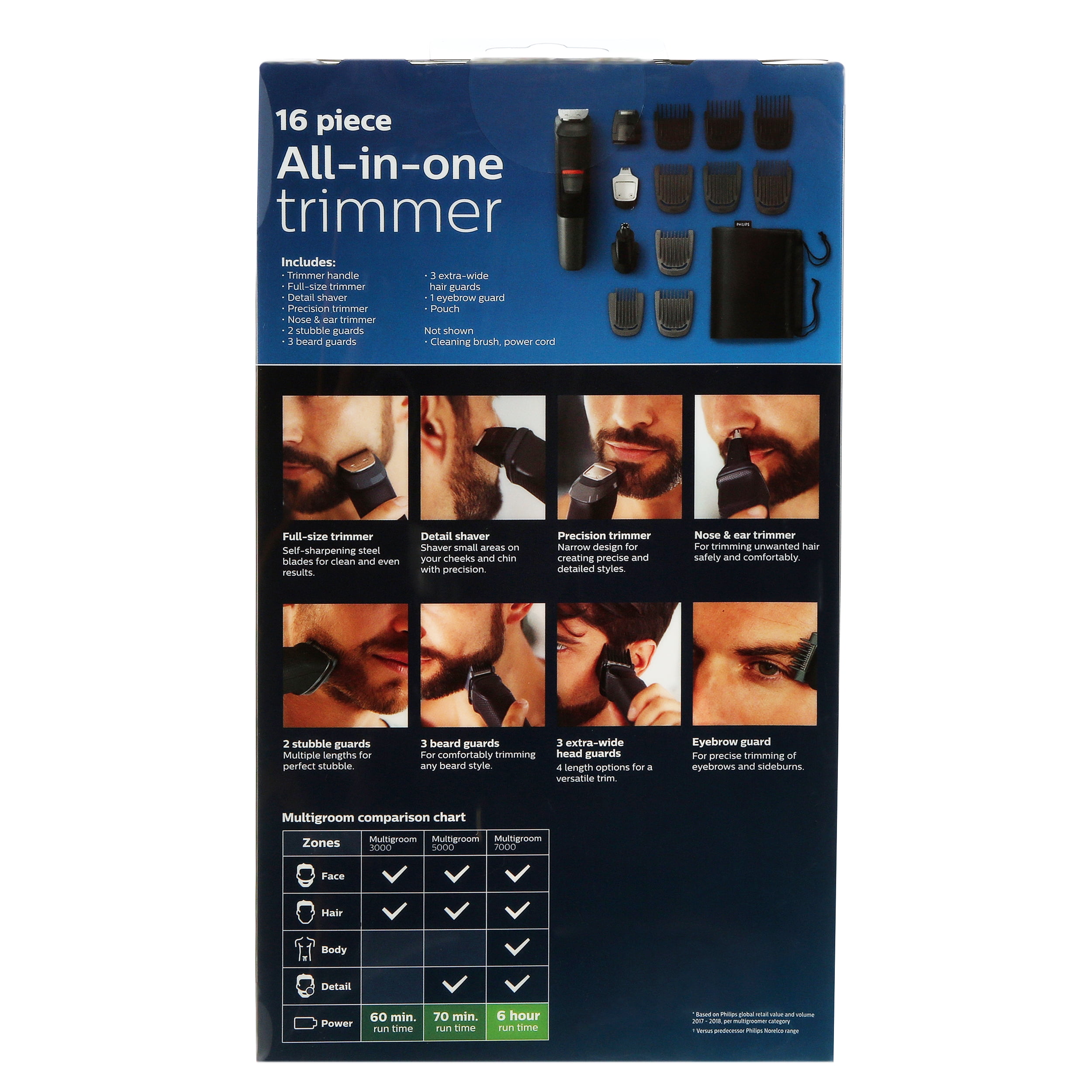Philips Norelco Multigroom 5000, All-in-One Trimmer, MG5700/49, 16 pieces - Oil-free grooming
