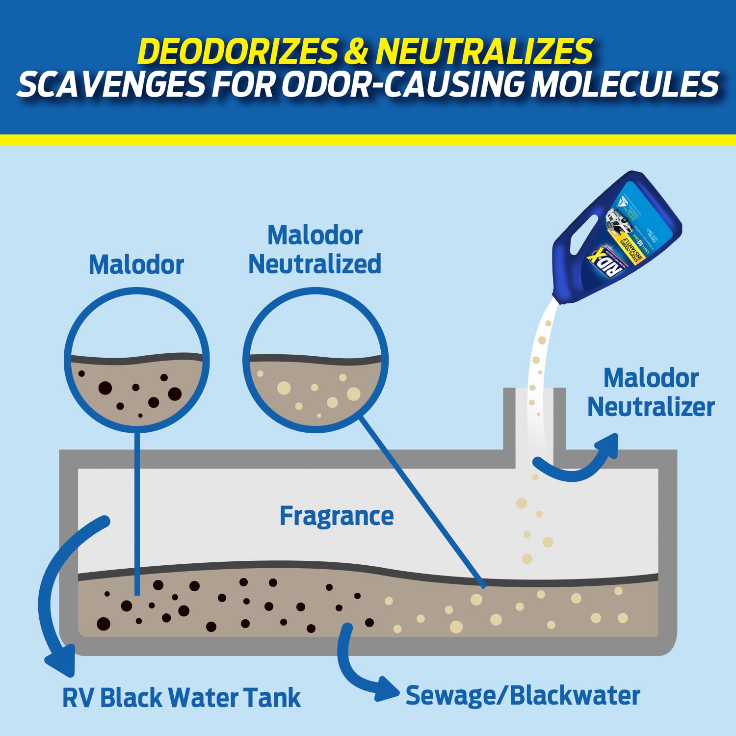 Rid-X RV Toilet Treatment Tank Deodorizer Liquid 24oz, Biodegradable for RV  Black Tank 