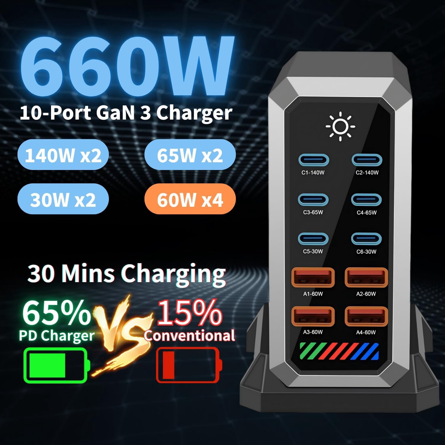 660W Charging Station for Multiple Devices, 10 Ports GaN III USB C Fast Charger Block, USB C Fast Charging Hub Organizer Compatible with All Phones and Computers for Home Office Travel, Black