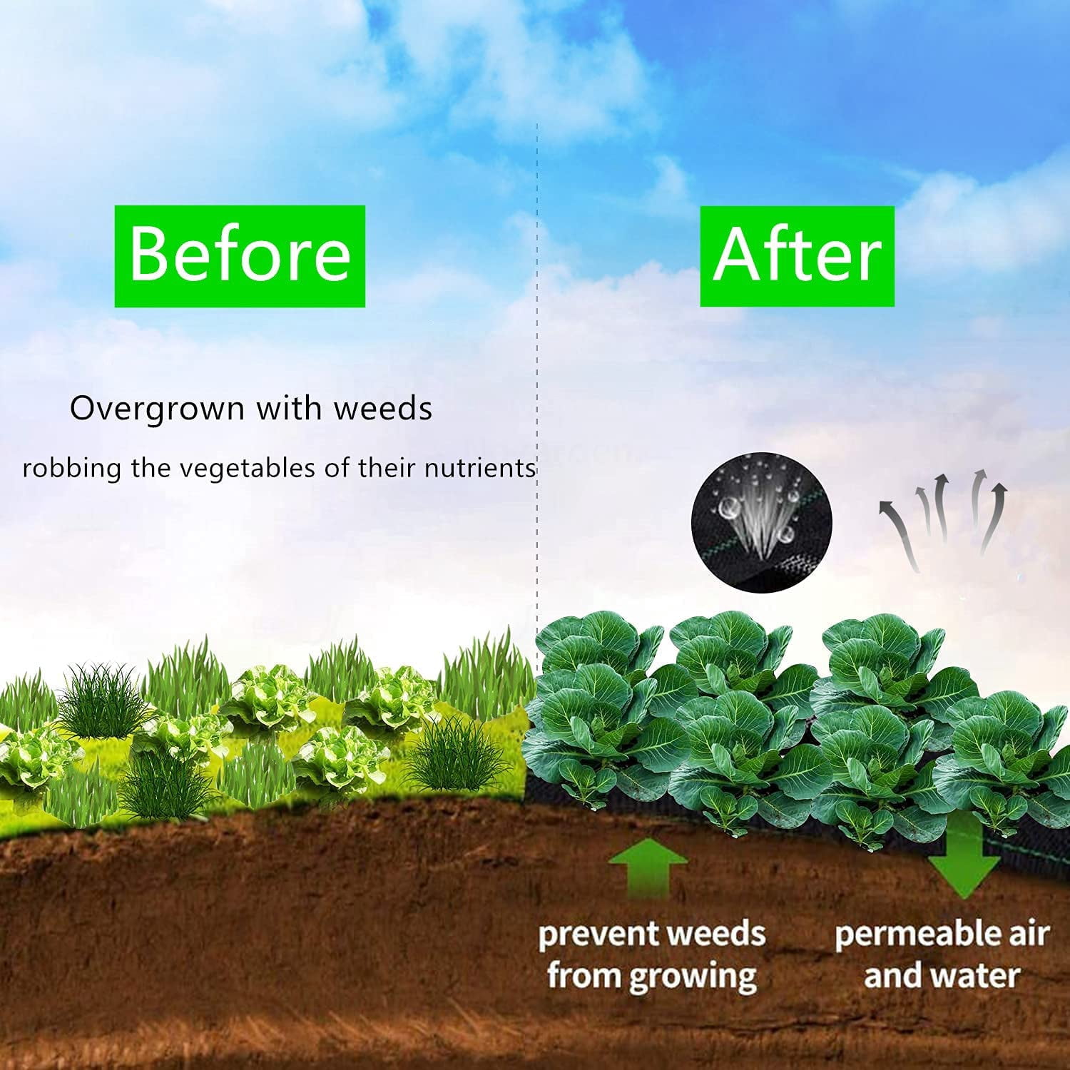 Weed Barrier Fabric 3.2oz Heavy Duty - 3ft x 100ft Landscape Fabric | Easy Install & Rugged Plastic Ground Cover Weed Barrier with UV Protection for Gardens, Landscaping Fabric