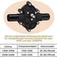 thumbnail image 4 of New Electric Drill Pump, Mini Hand Self-Priming Liquid fer Pumps Diesel Oil Fluid Water Pump Po, 4 of 5
