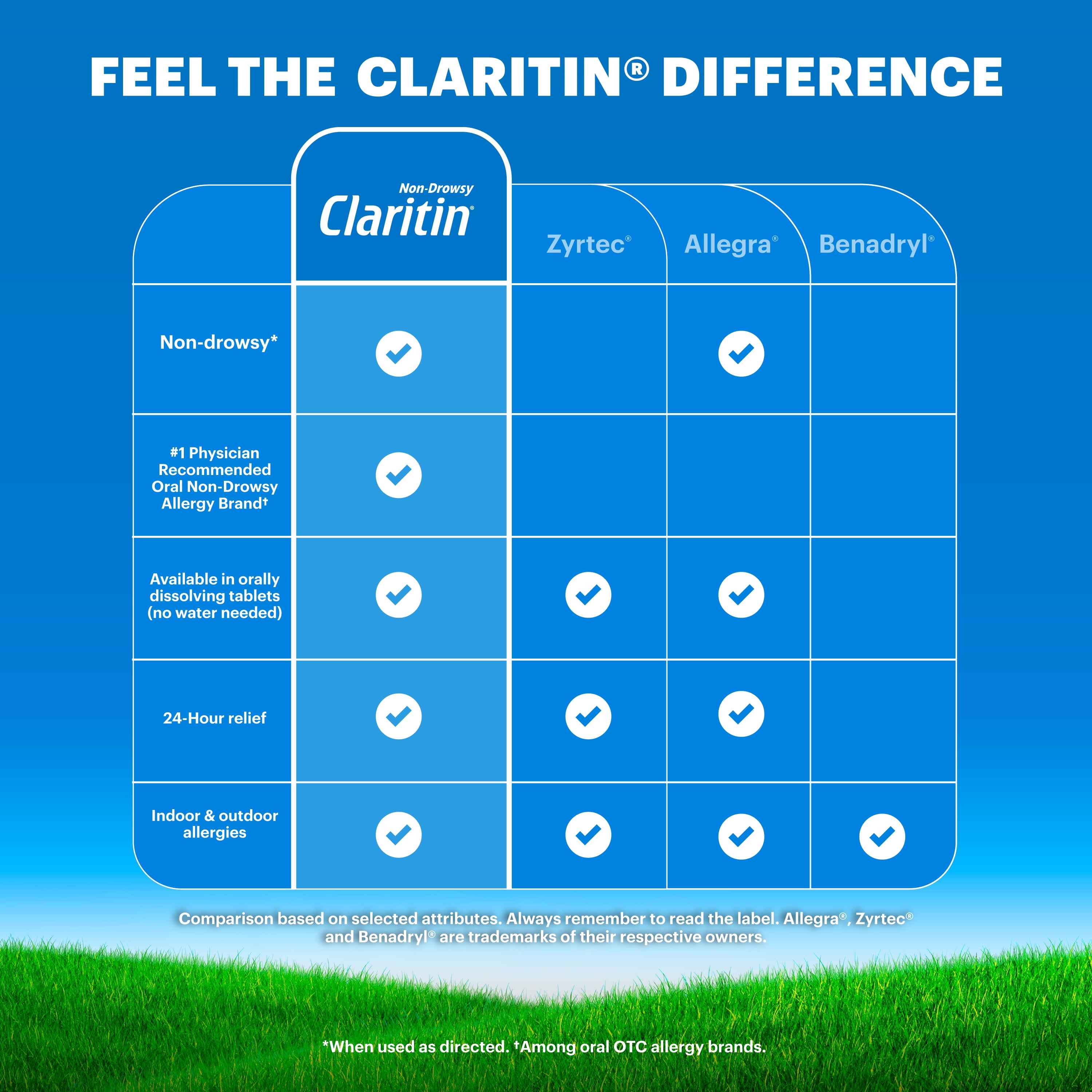 Children's Claritin 24 Hour Non-Drowsy Allergy Relief, Loratadine Antihistamine Bubblegum Chewable Tablets, Dye-free, 30 Count