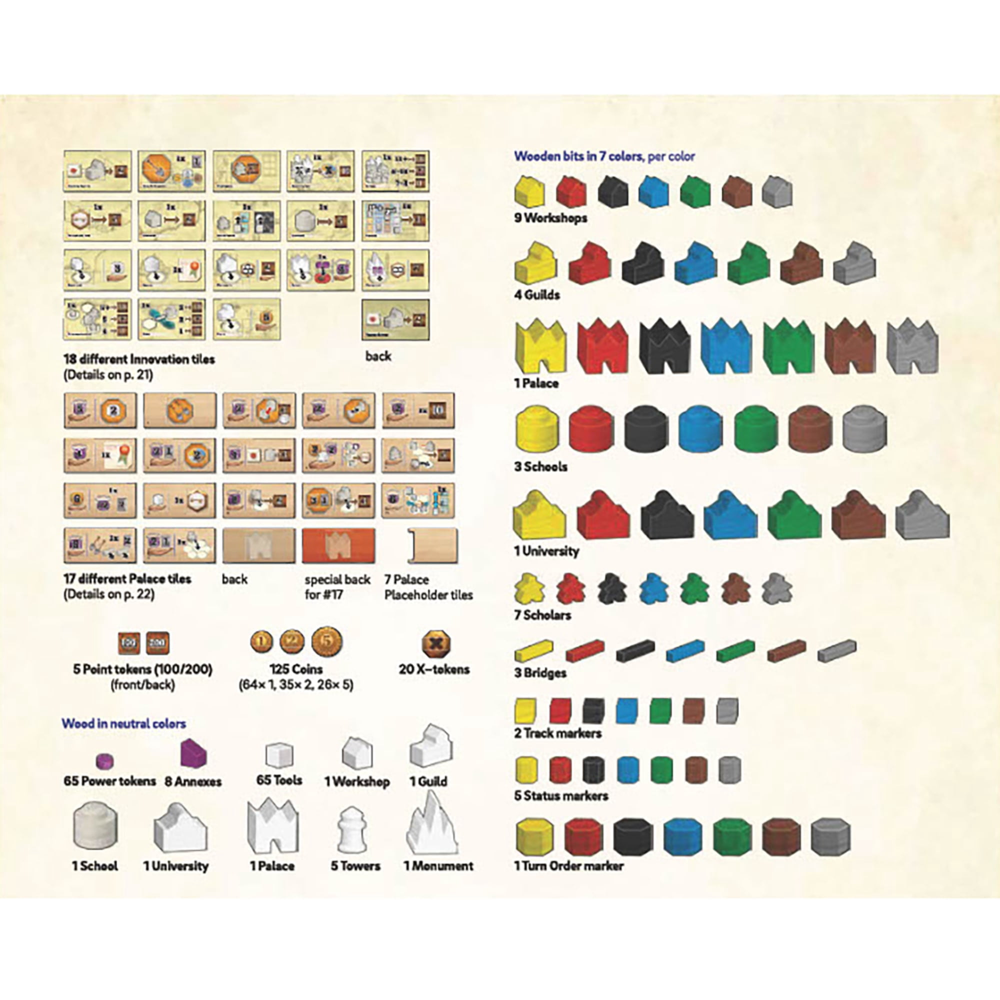 Capstone Games: Age of Innovation - A Terra Mystica Game, Faction Strategy Board Game, Ages 14+, 1-5 Players, 40 Min