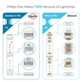 thumbnail image 2 of Litcessory Extension Cable for Philips Hue Lightstrip Plus (3.3ft, 1 Pack, White - MICRO 6-PIN V4), 2 of 7