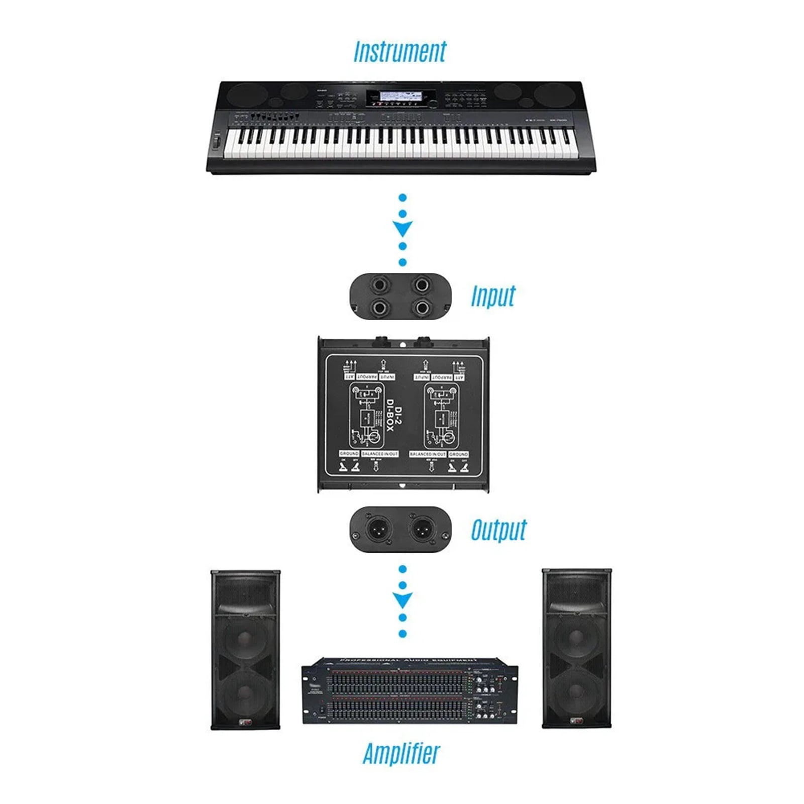 Passive DI Box Direct Injection Box Low Noise Guitar Bass DI TRS 2 Channel Converter DJ Equipment Mixer ,Precision Control