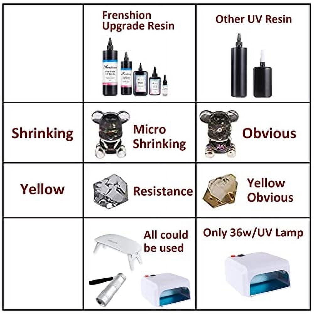 UV Resin Kit,31Pcs Resin Jewelry Making Kit with 500g Fast Cure Clear Hard Low Odor UV Resin, Color Pigment, Resin Accessories, UV Resin Starter Kit for Jewelry Earrings Necklace Bracelet