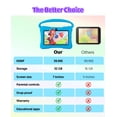 thumbnail image 3 of Tedupee Kids Tablet,Android Tableta para Niños de 13, Procesador de Cuatro Núcleos, 4GB(2G+2G)RAM+32GB de ROM de Almacenamiento, Pantalla Táctil 1024 x 600, WiFi, Bluetooth（azul）, 3 of 8