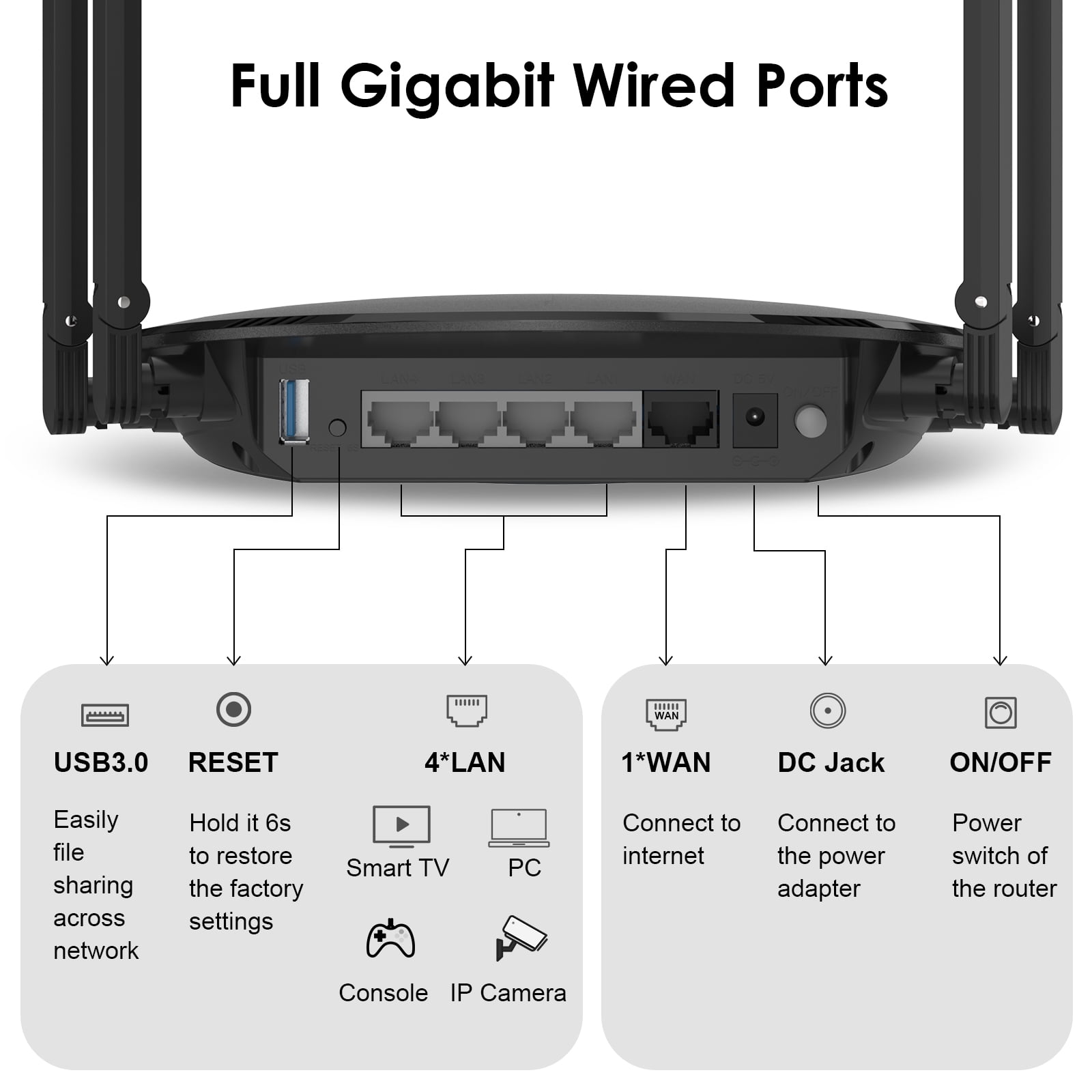 Aa3000 Router AX3000 WiFi 6 Router, Wireless Router with Australia | Ubuy