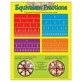 thumbnail image 2 of Equivalent Fractions Learning Chart, 17" X 22", 2 of 3