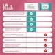 thumbnail image 4 of Toallitas desmaquillantes LA Fresh con vitamina E, 50 unidades, 4 of 6