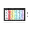 thumbnail image 2 of WRITWAA Guitar Chart Audio Frequency Poster PVC 1Pack, 2 of 8