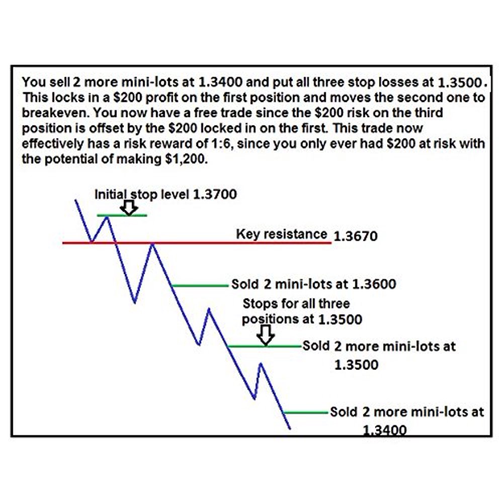 PYRAMID TIME STRATEGIC 3500 PYRAMID 3500 TIME CLOCK & DOCUMENT STAMP
