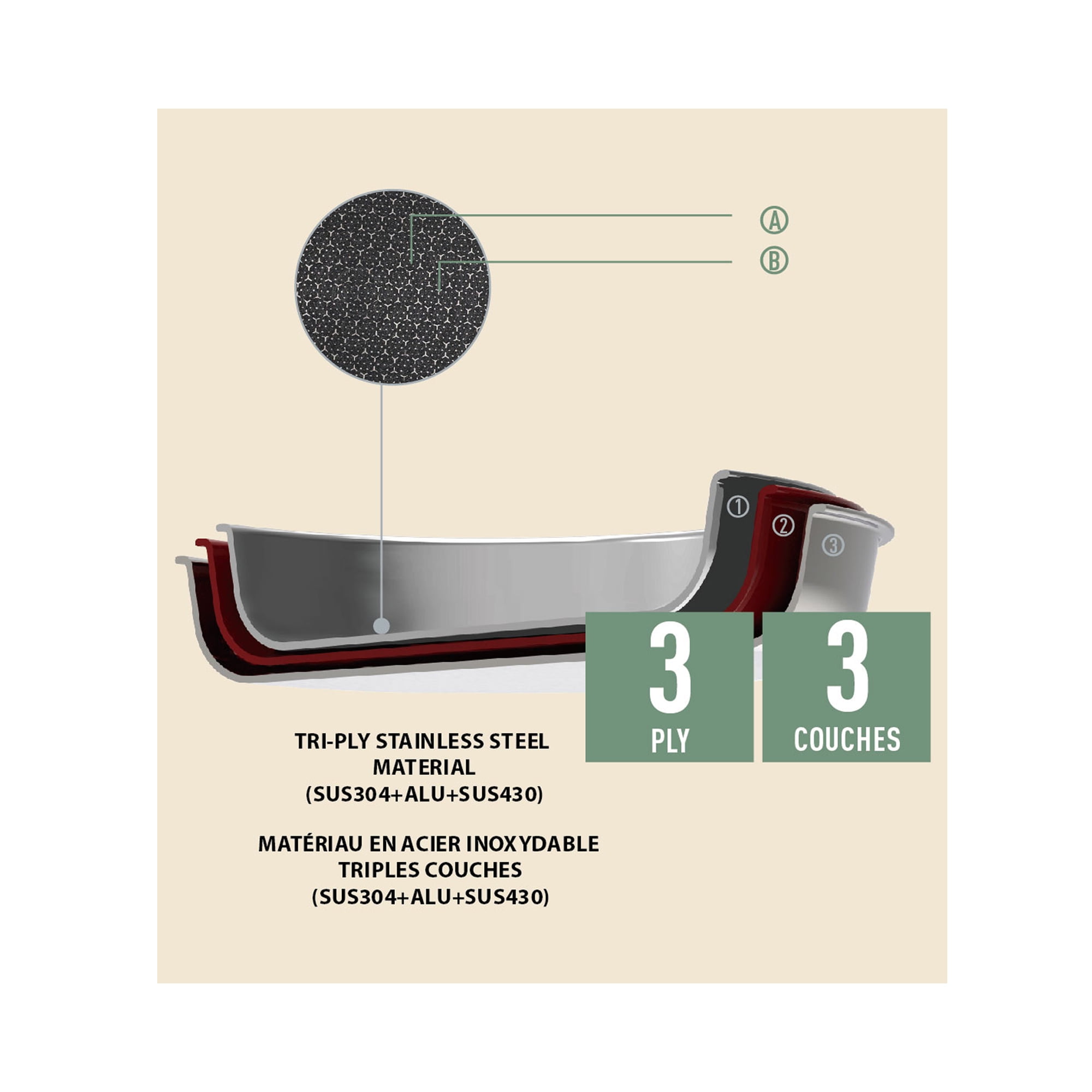 Cuisine Star Cladtec Series Poêle à frire, ensemble de 3 pièces, 20-26-30 cm