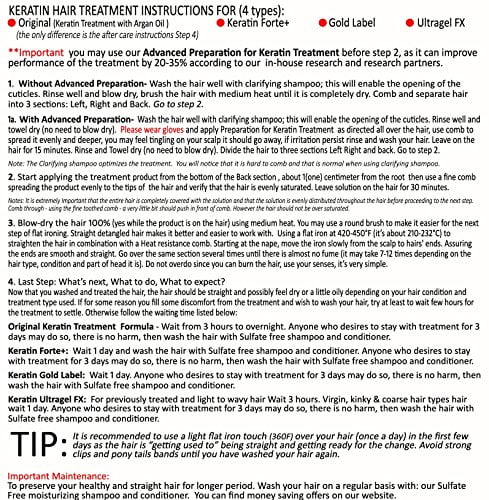 Keratin research treatment instructions Clearance