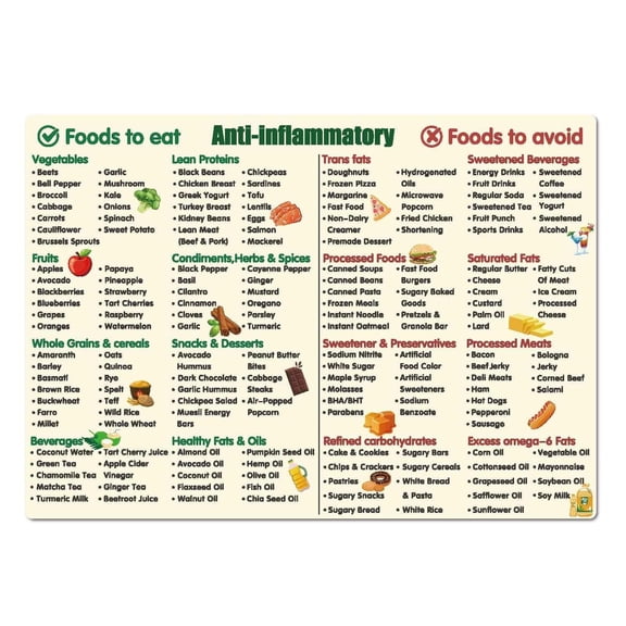 Anti-Inflammatory Diet Food Guide Poster, Anti Inflammatory Foods List Chart,Nutrition Guide For Beginners, Kitchen & Dining Room Reference
