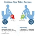 thumbnail image 3 of Toilet Stool, Poop Stool for Adults, 7 Inch Portable Toilet Potty Stool, Collapsible Step Stool for Bathroom Potty Support（Blue）, 3 of 7