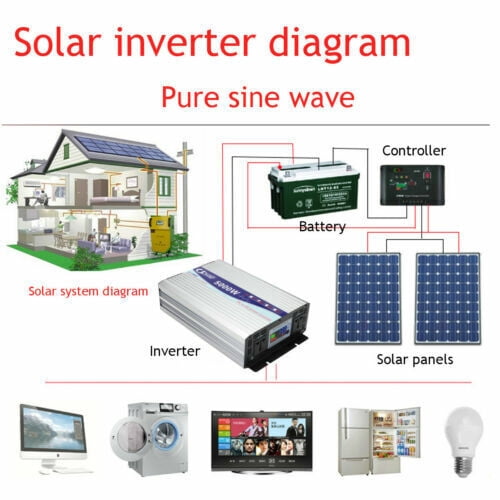 SHANNA Power Inverter 4000W DC12V/24V/48V to AC 110V Pure Sine Wave Solar Converter For Home RV Truck Outdoor Camping