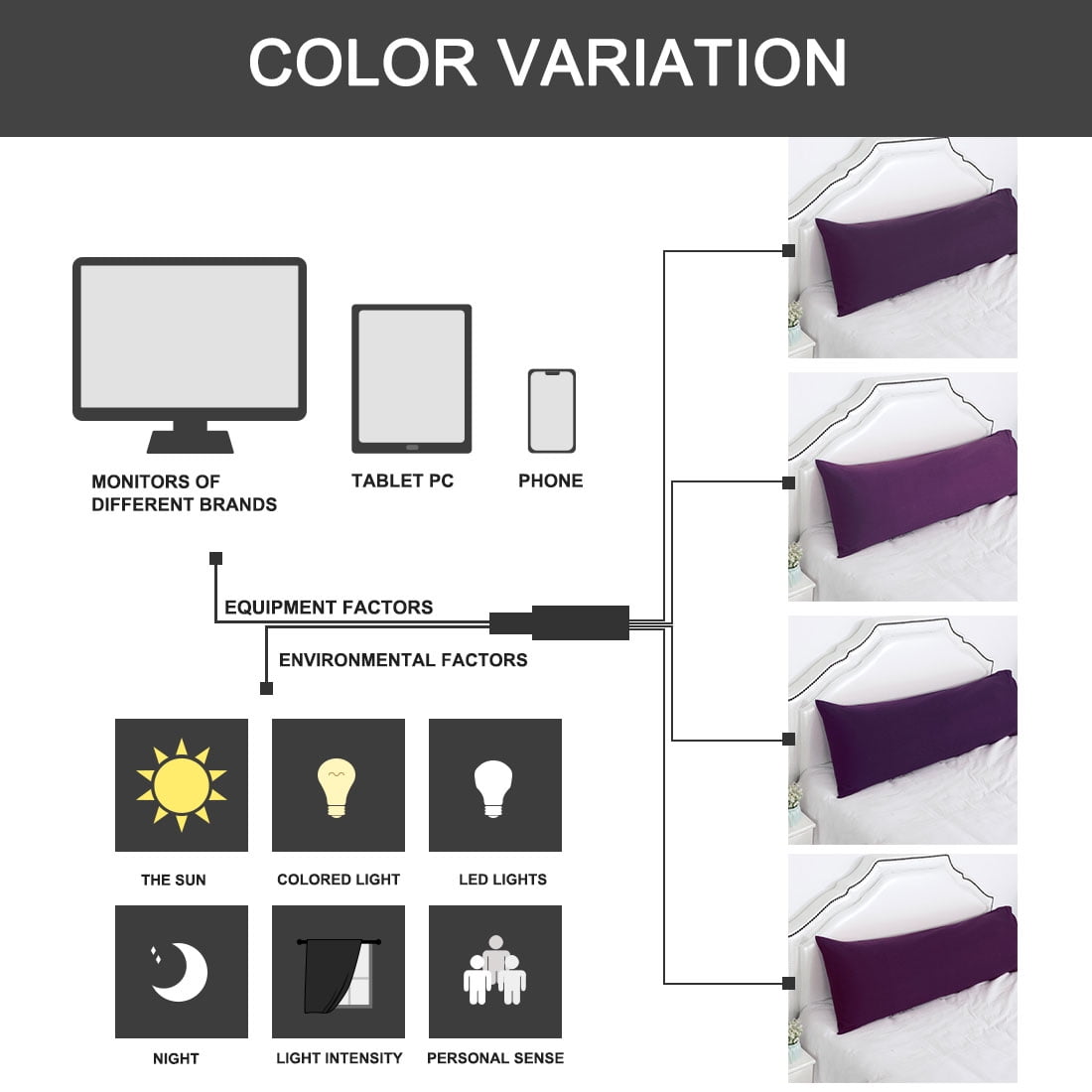 Unique Bargains 2 Packs Microfiber Solid Body Pillow Cover Purple 20" x 60"