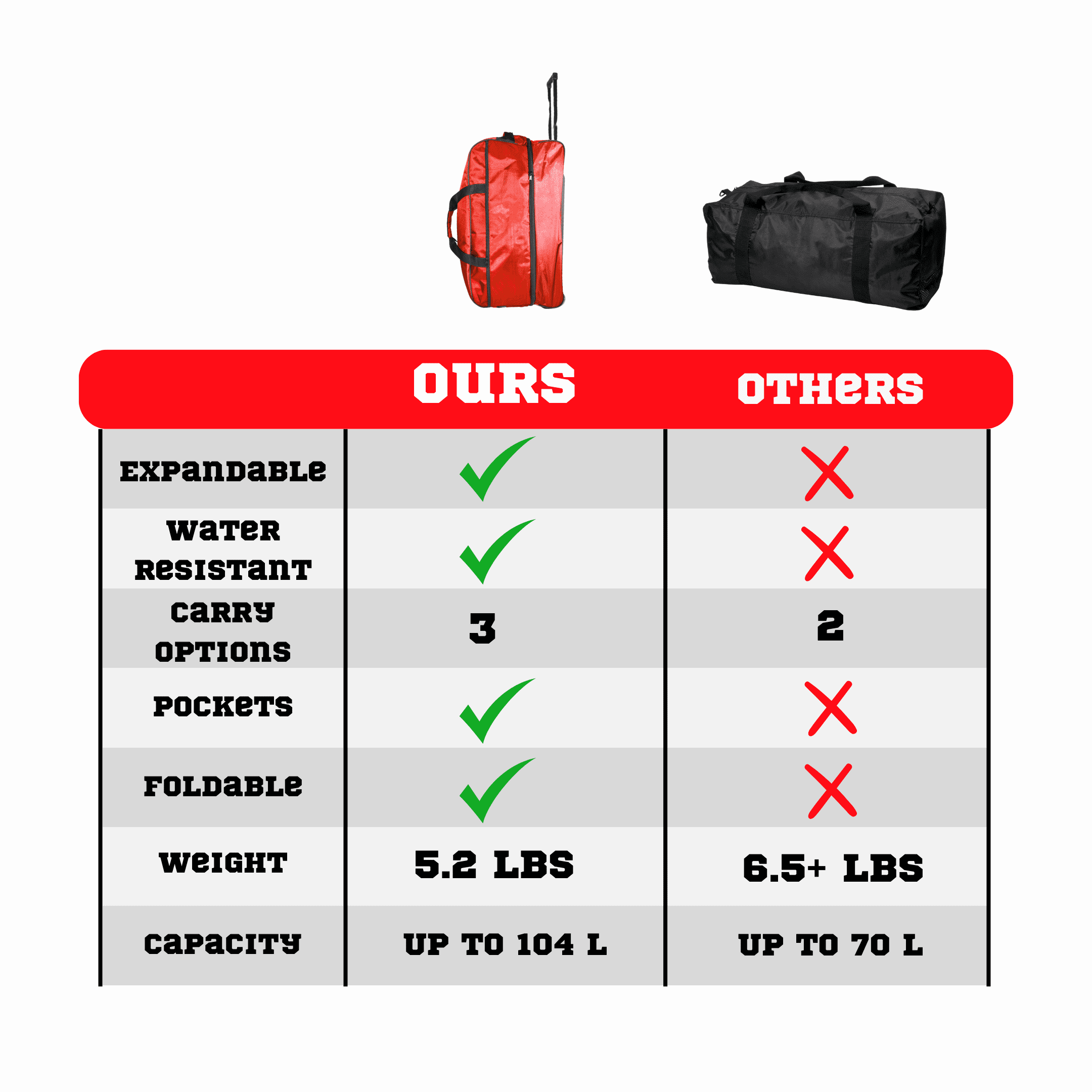 IronBar 27.5 in Rolling Expandable Foldable Bag 140 L Capacity for Travel Gym Weekender Overnighter Red