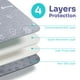 thumbnail image 2 of Almohadillas para orinar lavables para perros Conkote 91 x 104 cm, superabsorbentes e impermeables, 2 of 7