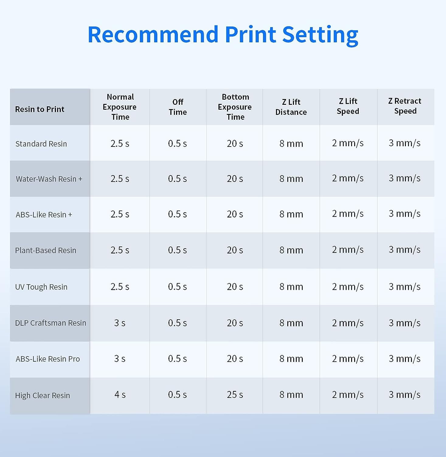 ANYCUBIC Photon Mono X 6Ks Imprimante 3D en résine, écran LCD Monochrome 6K  de 9,1 Pouces, Matrice LighTurbo Matrix Mise à Jour, Grand Volume  d'impression de 195x 122x 200mm. : : Commerce