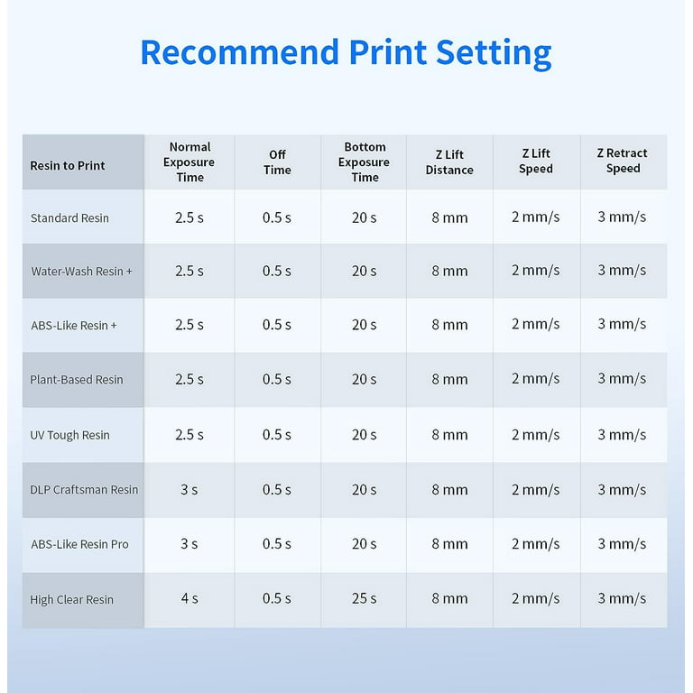 ANYCUBIC Photon Mono X 6Ks, Resin 3D Printer with 9.1'' 6K Mono Screen, LCD  SLA Resin Printer with Upgraded Turbo Matrix Light Source, Large Print  Volume 7.7'' x 4.8'' x 7.8'' 