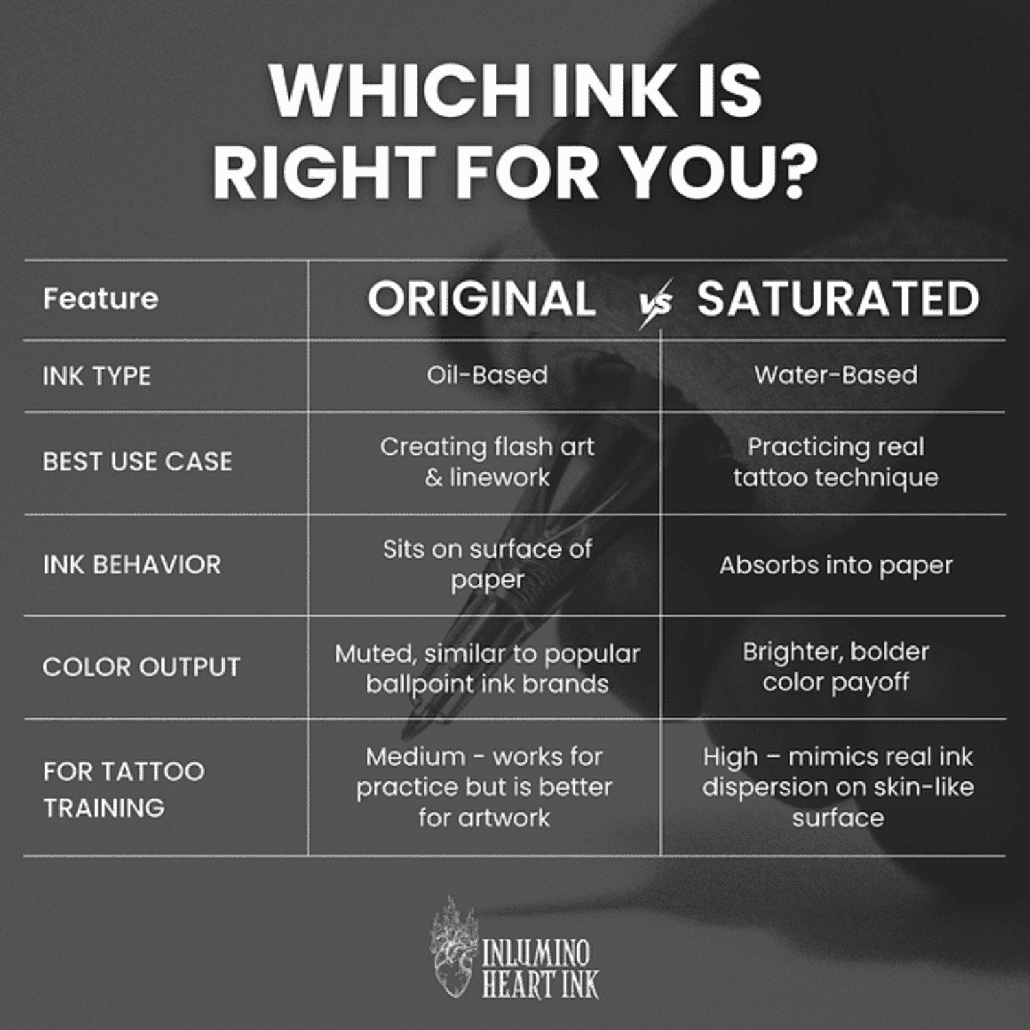 Inlumino Heart Ink Ballpoint Pen Cartridges – Saturated Black Ink (6 Pack) – Practice Cartridges for Rotary Pen – Water-Based Ink with Bold Color