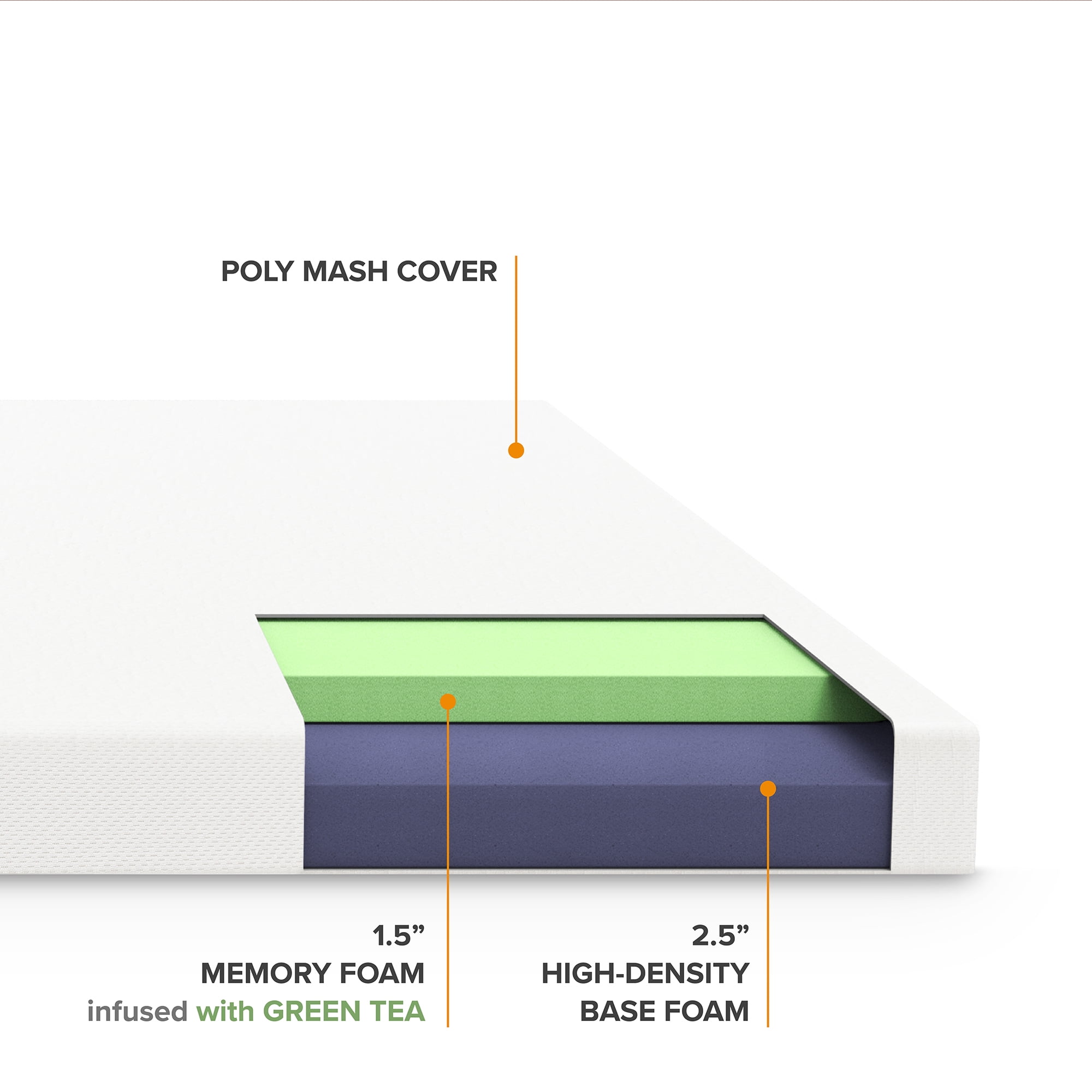 Mellow 4" Memory Foam Mattress Topper with Green Tea Infusion and Cover, Short Queen