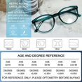 thumbnail image 6 of MARE AZZURO Reading Glasses Women 1.0 Trendy Round Readers 100 125 150 175 200 225 250 275 300 350 400 500 600 (Green, 1.00) with Spring Hinge, Composite Lens, 6 of 7