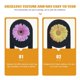 thumbnail image 3 of 3Pcs Laptop Camera Cover Slide Flower Pattern Phone Webcam Privacy Lens Protector, 3 of 4
