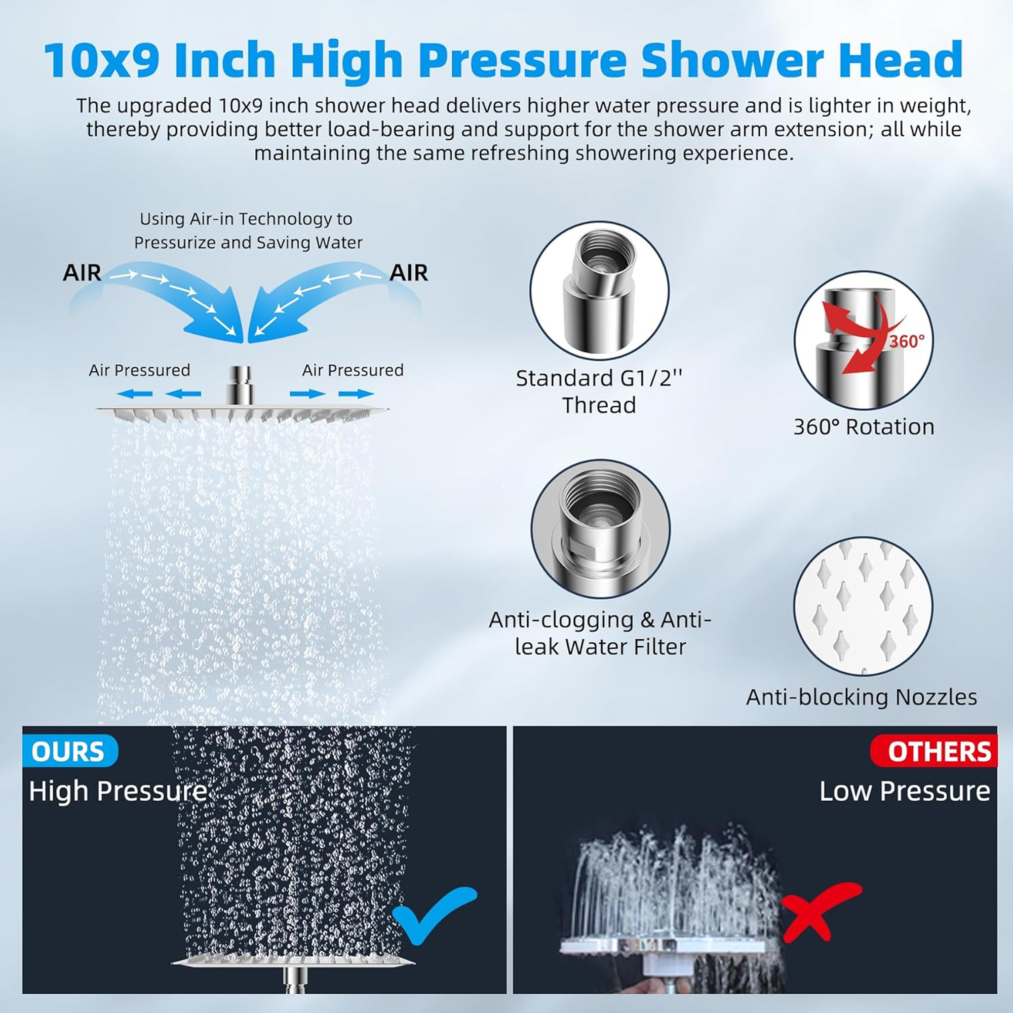SERABETTO Shower Head,All Metal Rain Filtered, 10'' High Pressure Rainfall Showerhead with 16" Shower Head Extension Arm, 23 Stage Shower Filter, Solid Brass Adjustable Shower Arm Extender, Chrome