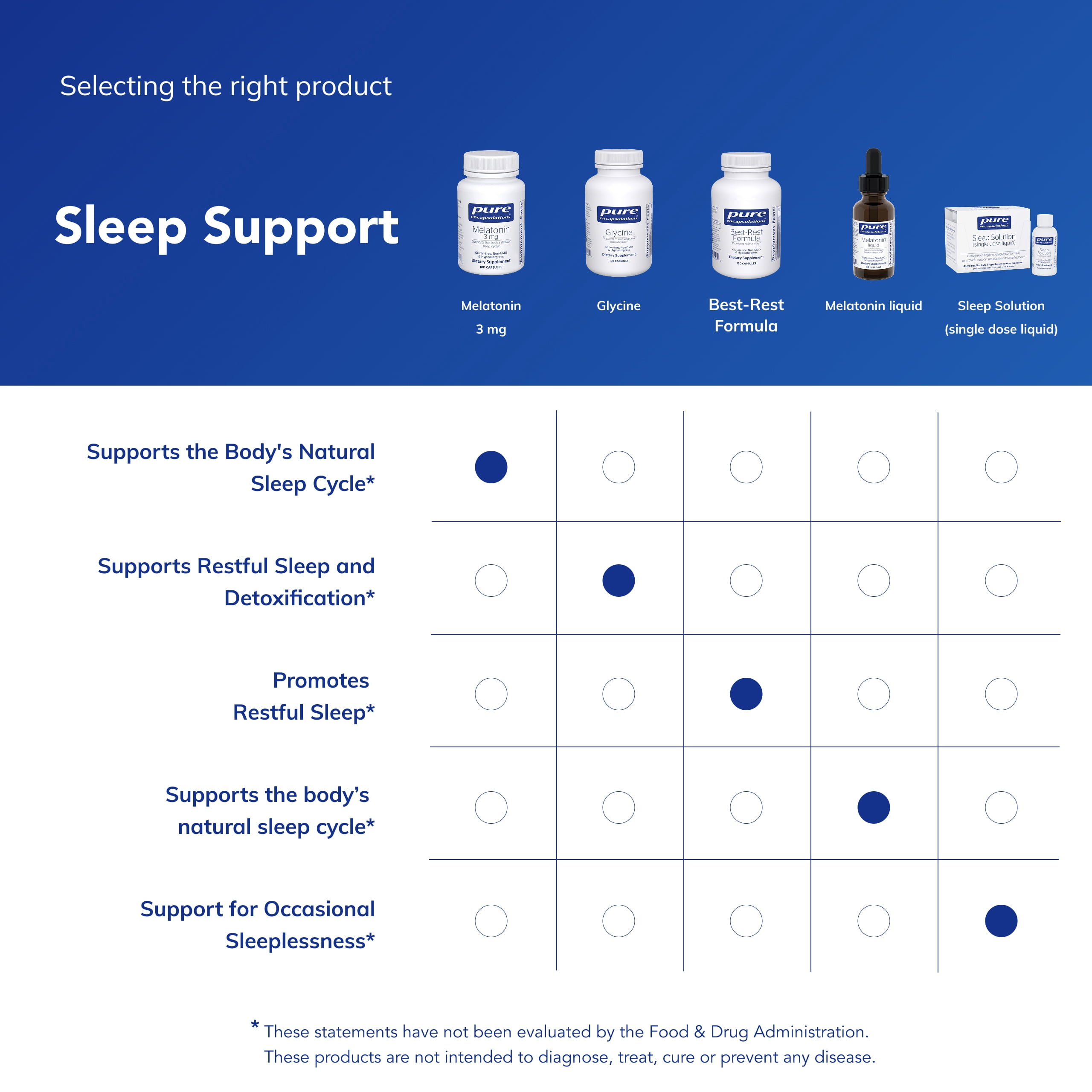 Pure Encapsulations Melatonin 3 mg - Antioxidant Supplement to Support Natural Sleeping & Relief of Occasional Sleeplessness - for Natural Sleep Support* - 180 Capsules