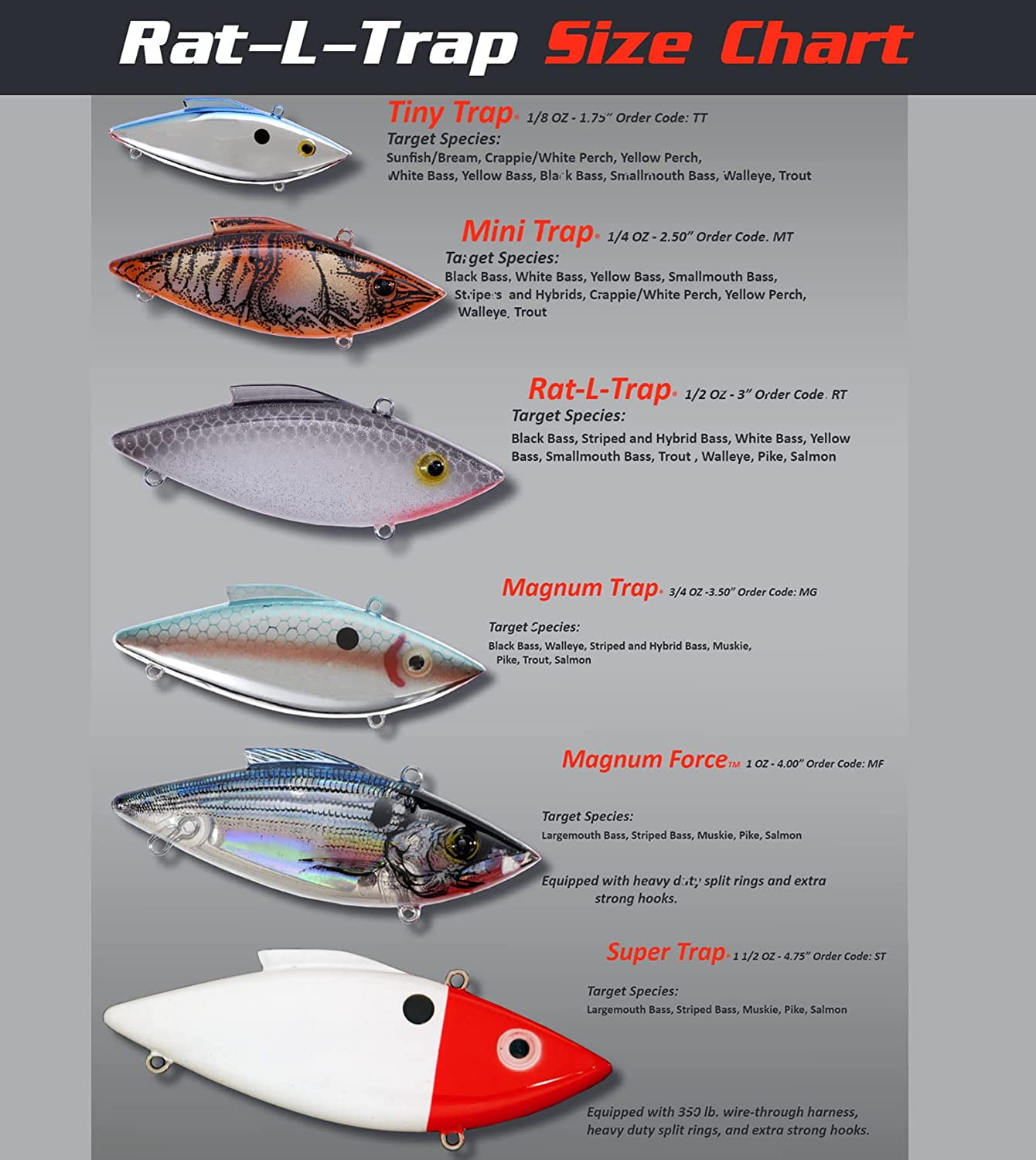 Bill Lewis RT633 Rat-L-Trap 1/2 oz. Lipless Crankbait Sinking Model - Walmart.com