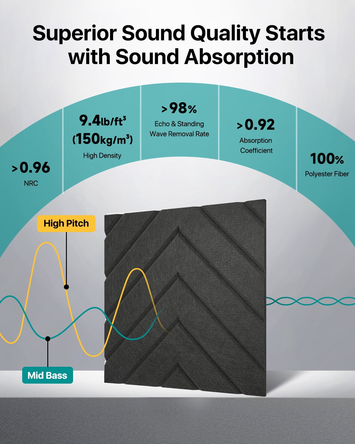 Soundsbay Soundproofing Panels, Self-Adhesive Acoustic Panels 12"x12"x0.4", 12 Pack White Sound Proof Panels for Walls, Door, Ceiling, Home Office
