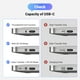 thumbnail image 5 of Cable USB C a DisplayPort 1.4 UGREEN 8K @60Hz 4K @240Hz 1 m, 5 of 9