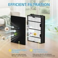 thumbnail image 3 of HAPF600 HEPA Filter Replacement Compatible with Holmes Air Purifier HAPF600 HAPF8650 HAP615 HAP625 HAP650, 3 Filter Replacement &3 Carbon Pre-filters, Part #HAPF600D, HAPF600D-U2, 3 of 8
