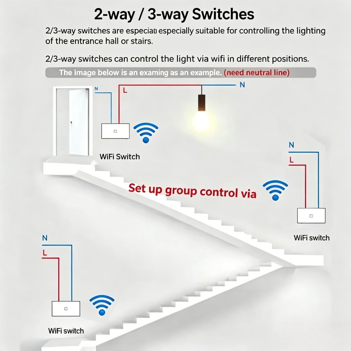 Melery Zigbee Smart Light Switch with/without Neutral Wire Wall Touch Sensor Glass Panel Voice Remote by Tuya Alexa Google Home