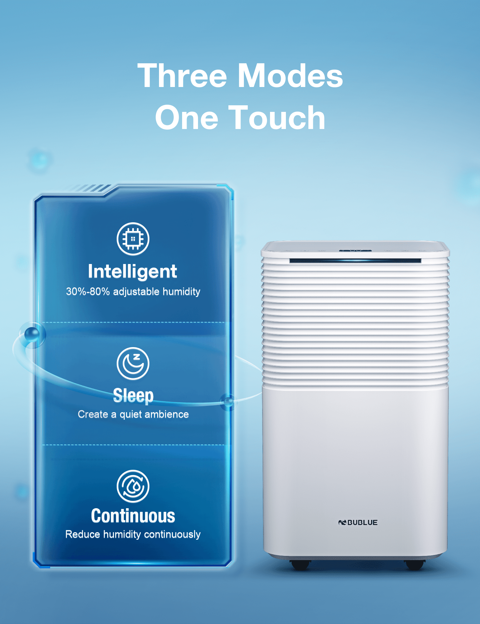 BUBLUE 2000 Sq. Ft 25 Pint Dehumidifier for Basements, Home and Large Room with Auto/Manual Drainage | 36 Db Industry Leading Low Noise | Integrated Air Filters, 3 Modes, Clothes Dry